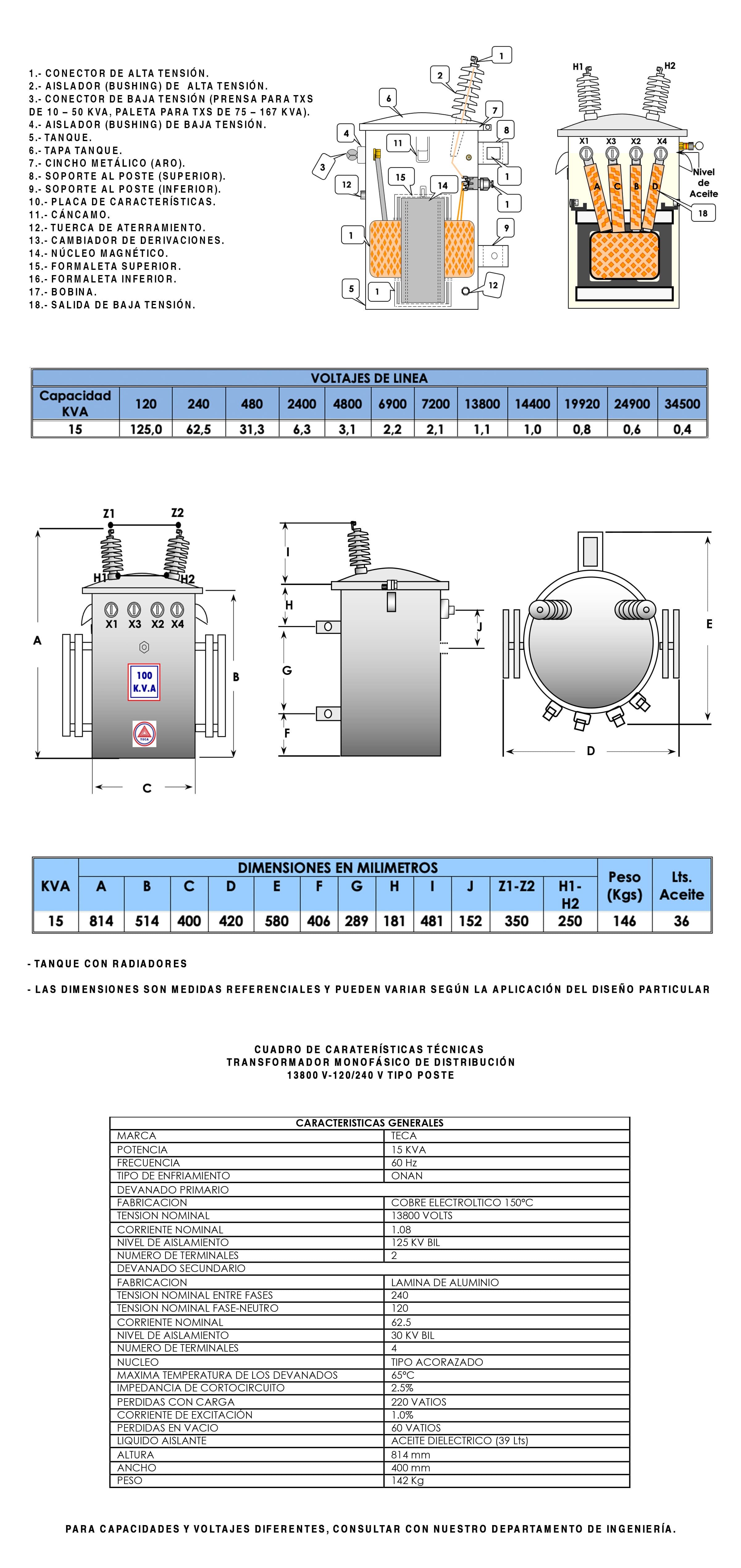 Datasheet