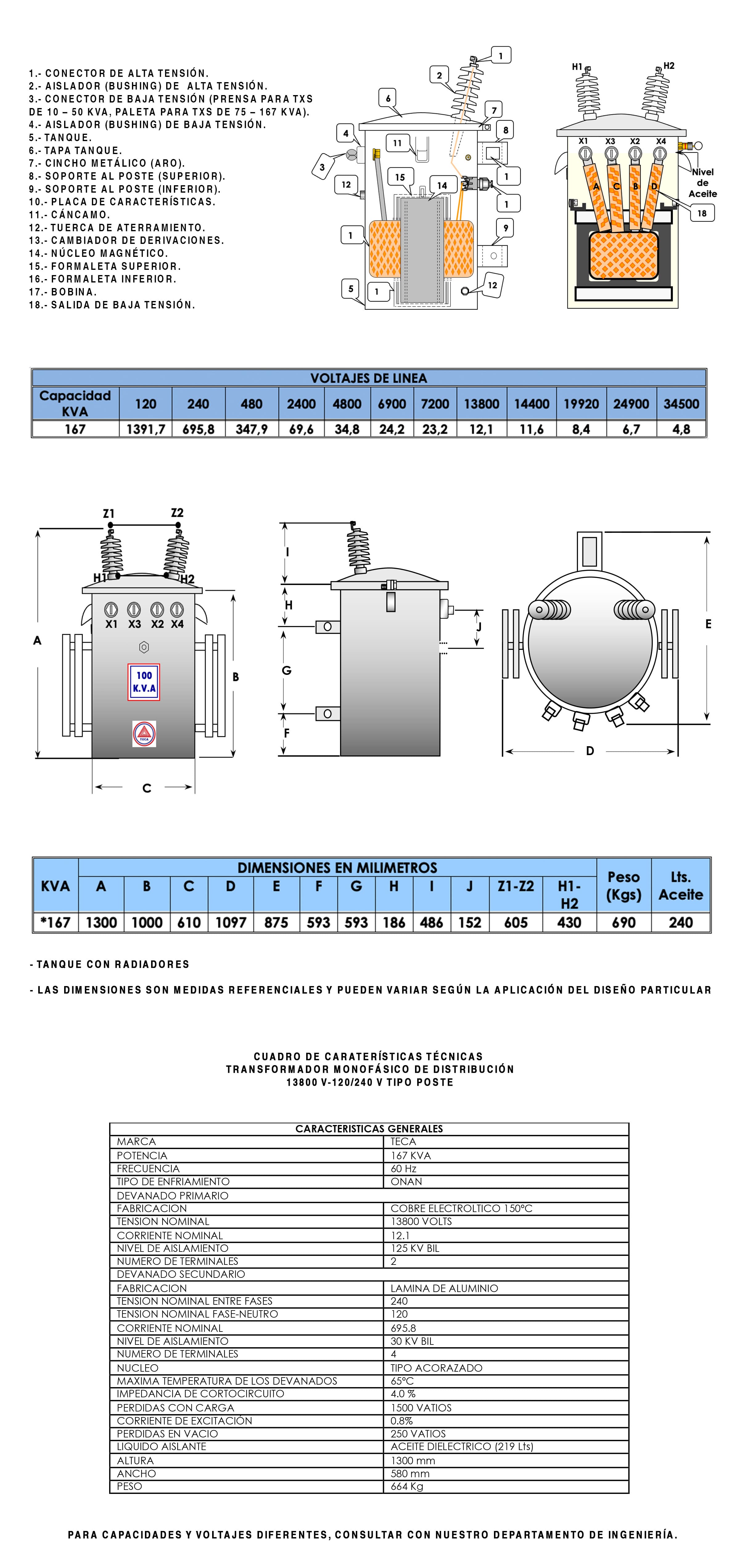 Datasheet