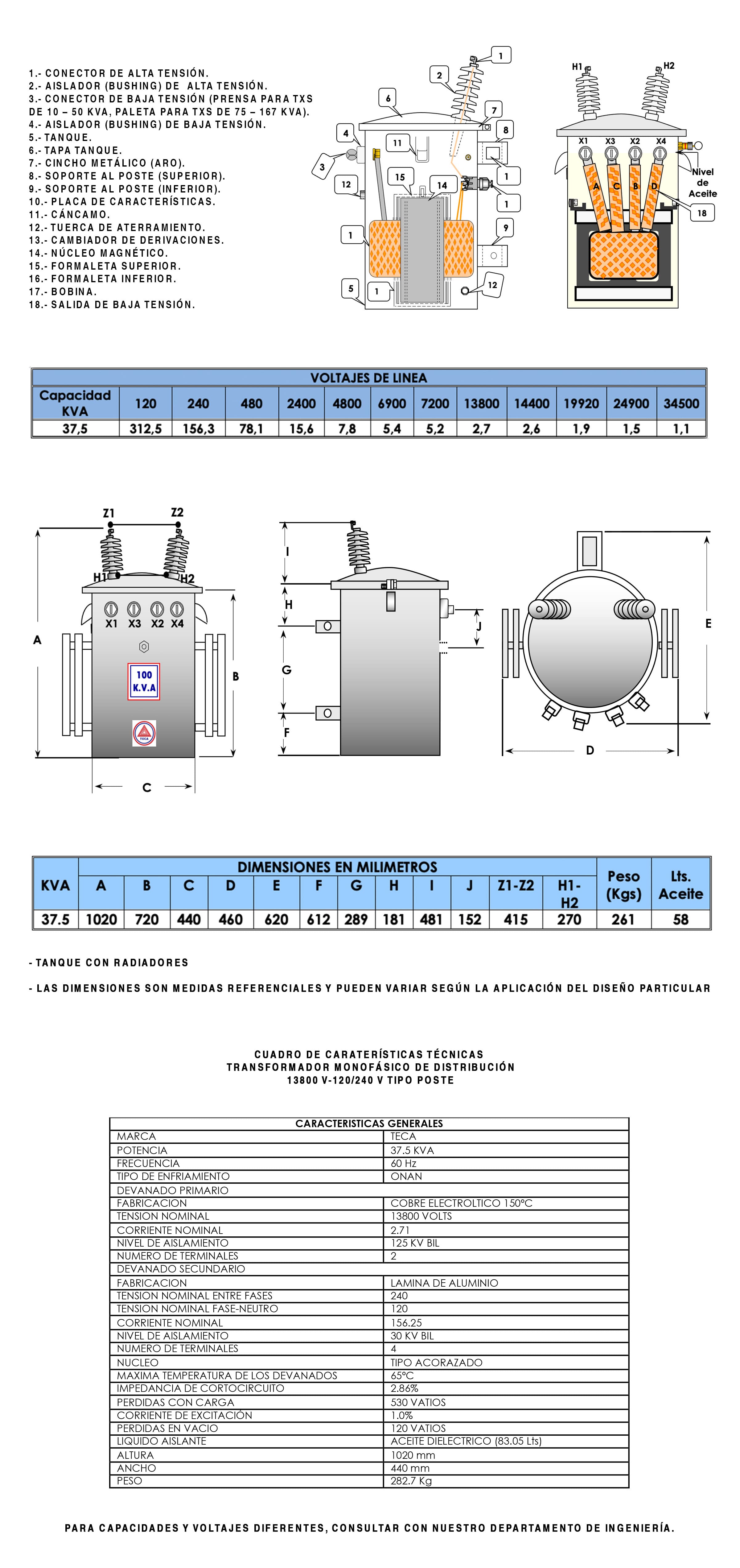 Datasheet