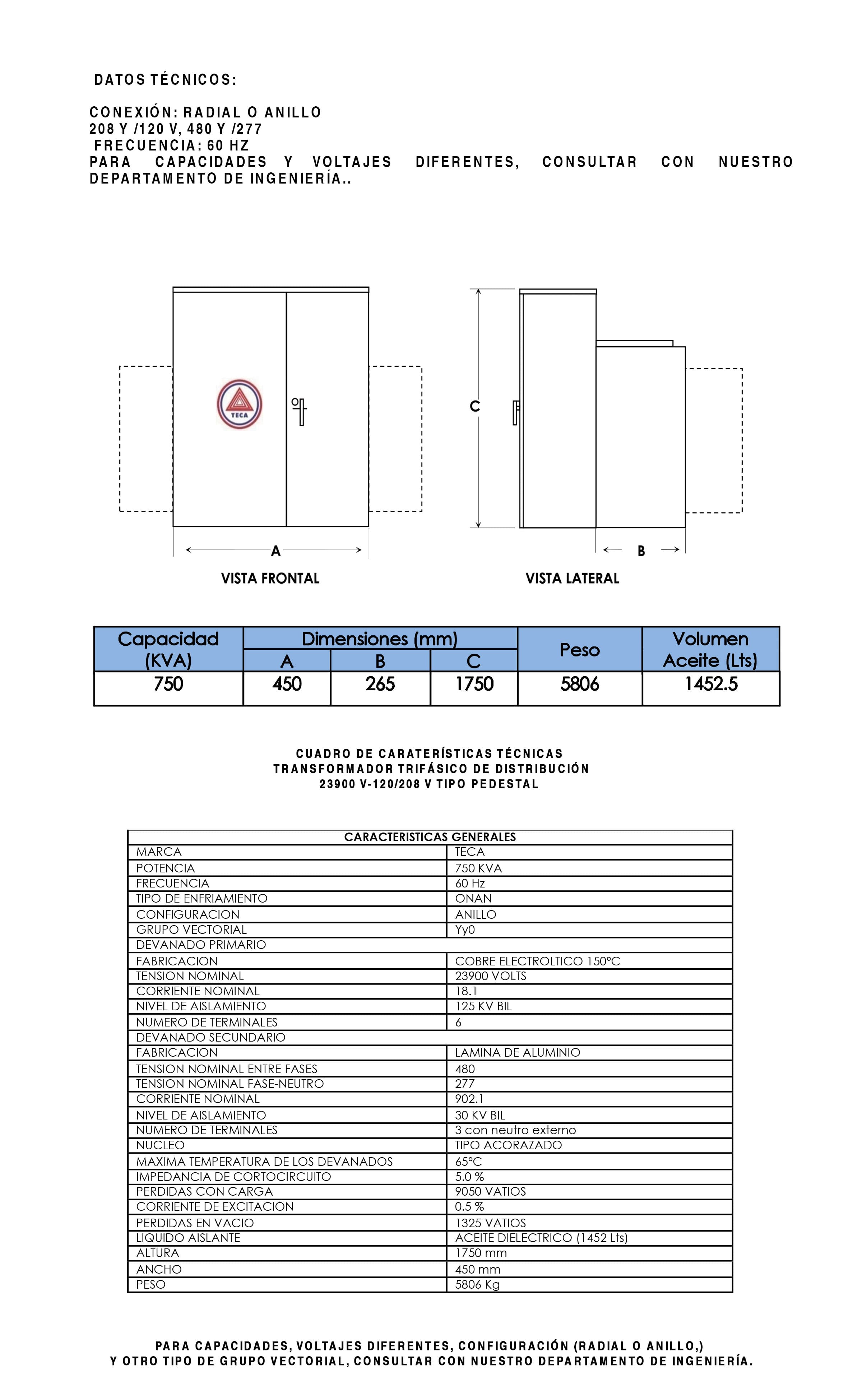 Datasheet
